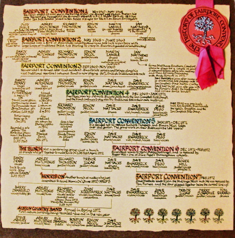 Fairport Convention - The History Of Fairport Convention